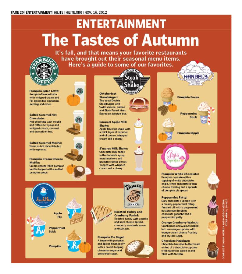The Tastes of Autumn: seasonal menu items arrive in restaurants