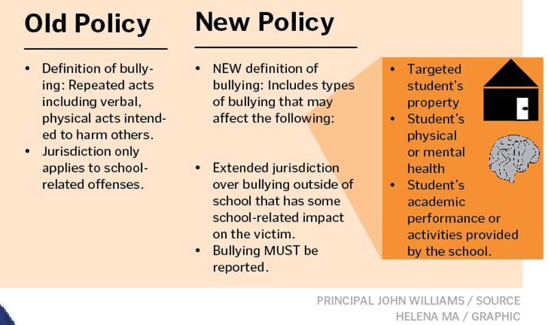 New bullying policy includes extended definition and jurisdiction