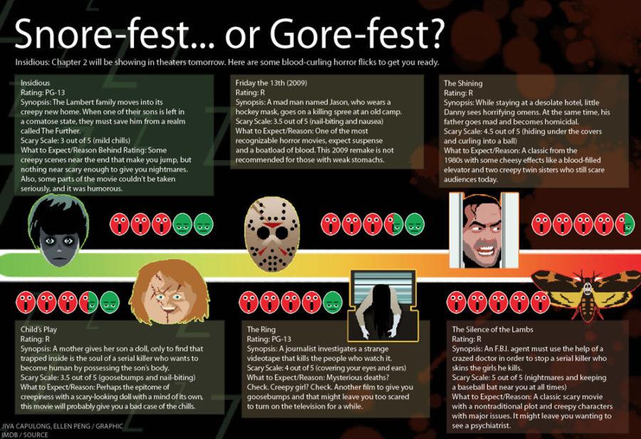 Snore-fest... or Gore-fest?