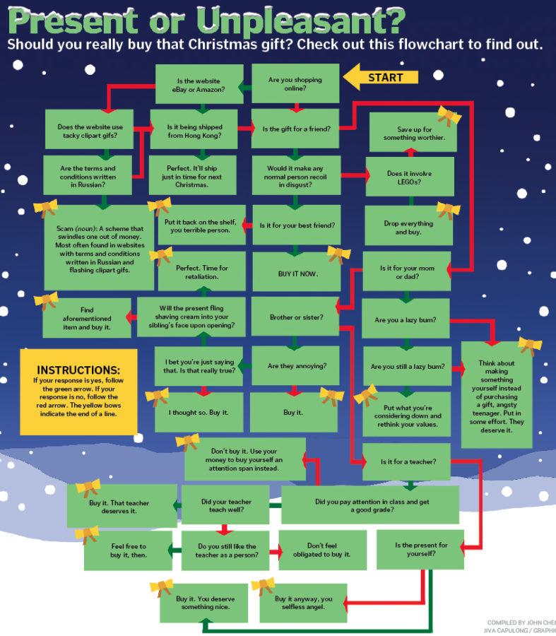 Present+or+Unpleasant%3F