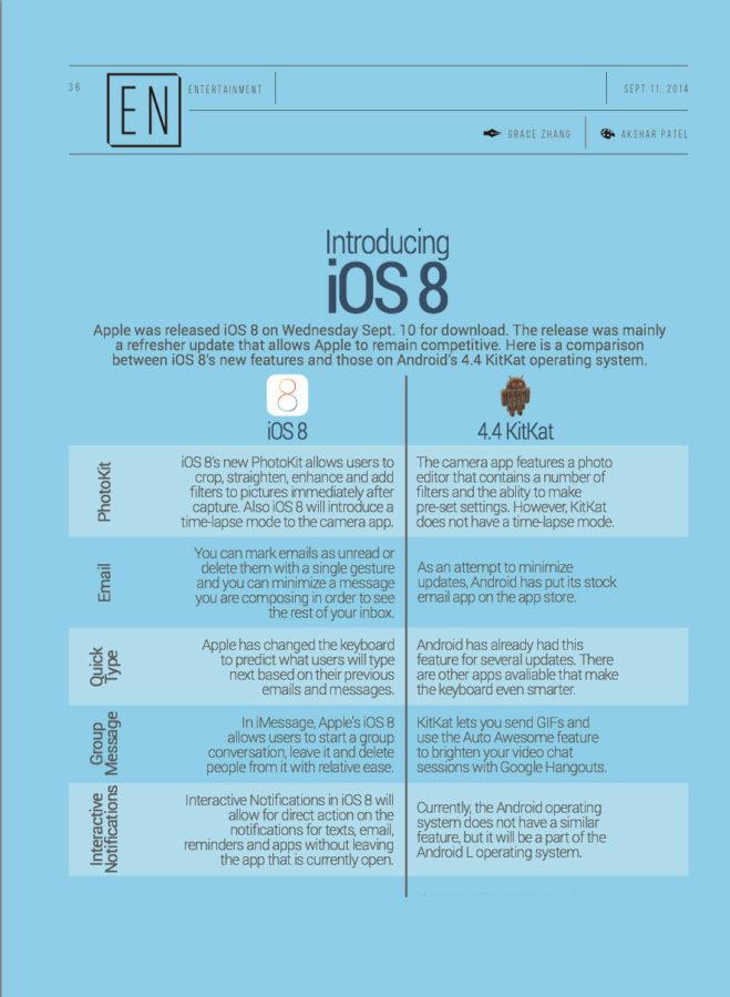 Apples iOS8 vs Androids KitKat