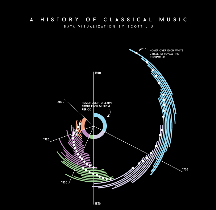 A+History+of+Classical+Music