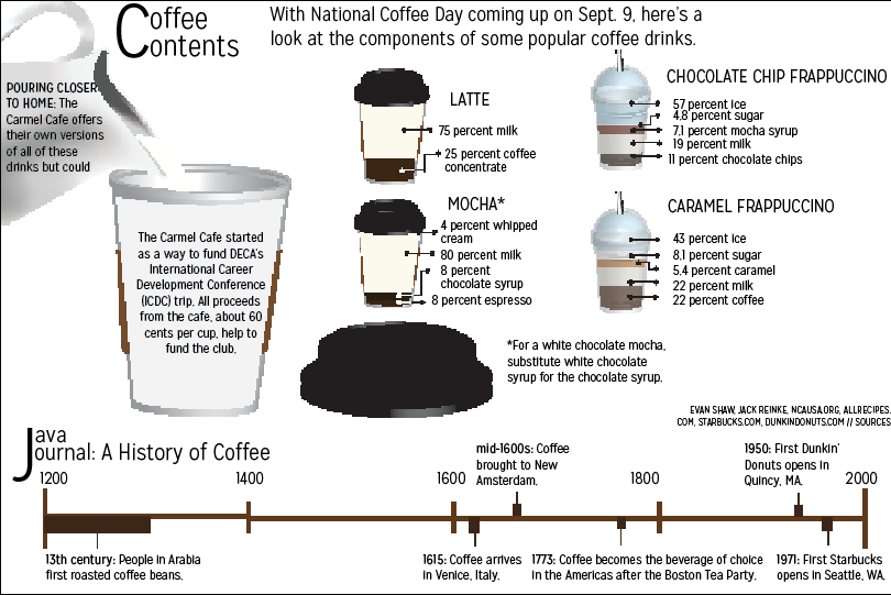 National Coffee Day Graphic