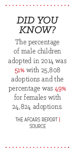 adoption-did-you-know-1