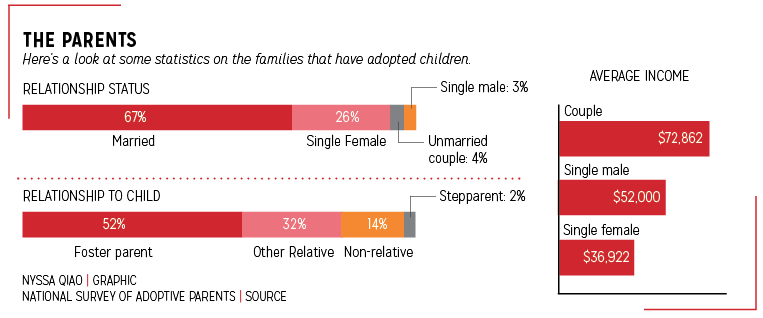 adoption-graphic-2