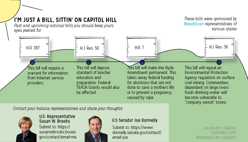 Im just a bill, sittin on Capitol Hill