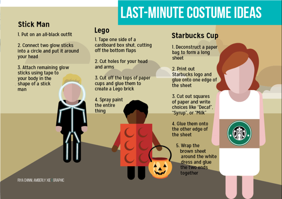 Last-Minute Halloween Costume Ideas