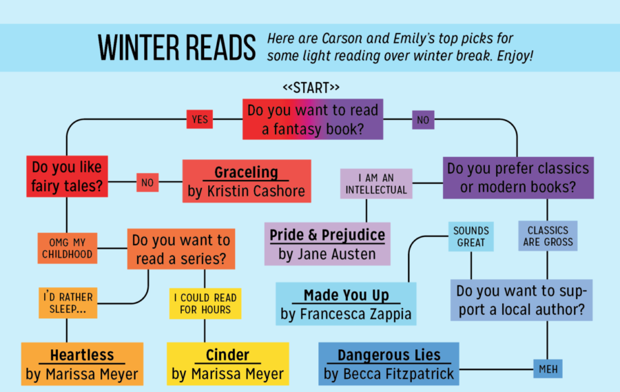 Winter Reads [Café Libro]