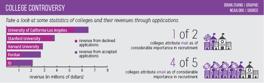 how to unsubscribe from emails from the college board