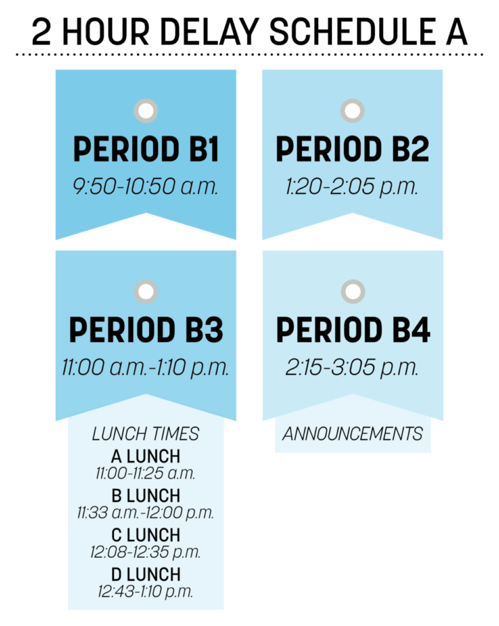 Schedule A