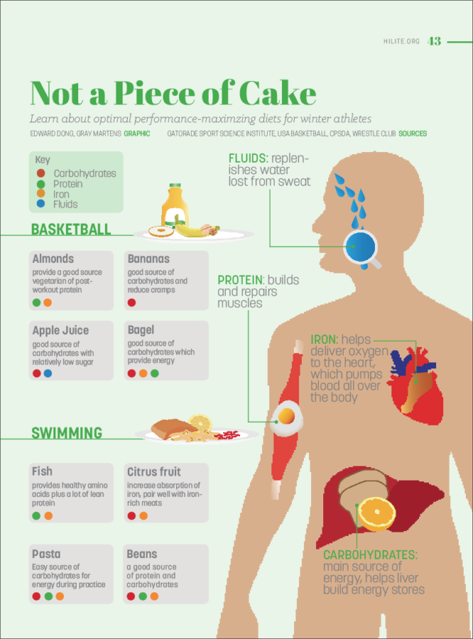 Not a Piece of Cake