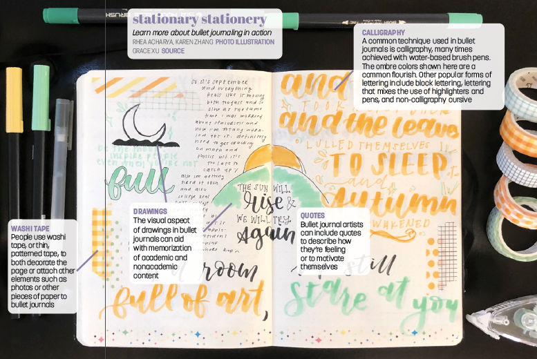 Using Bullet Journaling to Make the Most of Notetaking