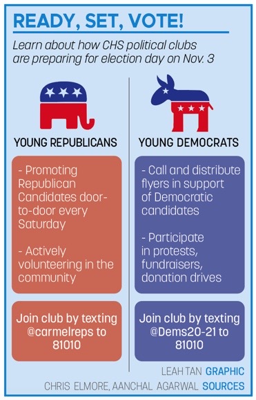 Q&A with Young Democrats, Carmel Republicans Presidents