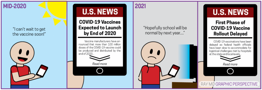 Late Vaccines Expectations
