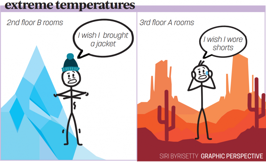 Graphic Perspective: Extreme Temperatures