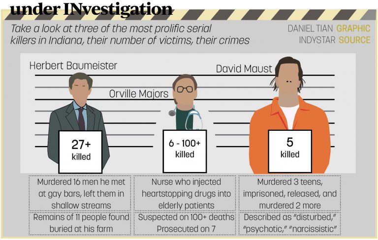 HiLite | With increased crime rates, true-crime coverage, students ...