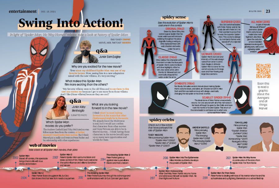 In light of “Spider-Man: No Way Home’s” release, take a look at history of Spider-Man