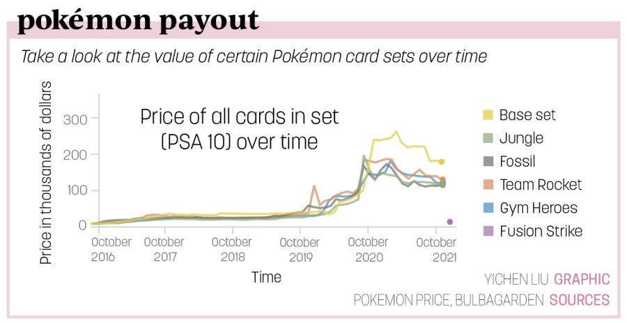 pokemon payout