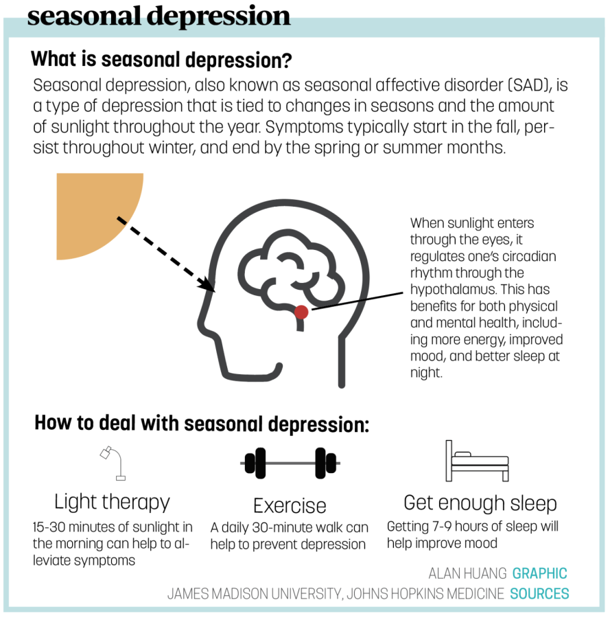 Students, teacher reflect on changes of seasonal depression in their lives