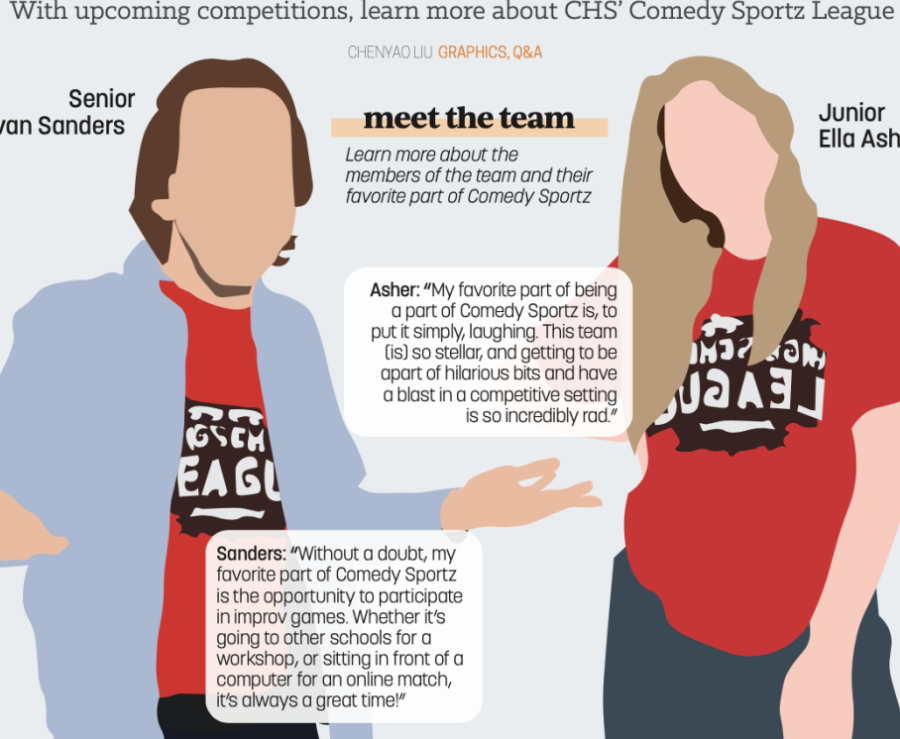 With upcoming competitions, learn more about CHS Comedy Sports League
