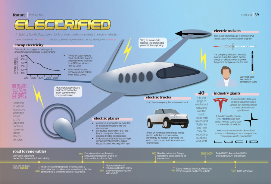 Electrified – A Look at Electric Vehicles