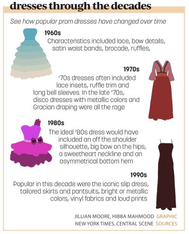 dresses through the decades