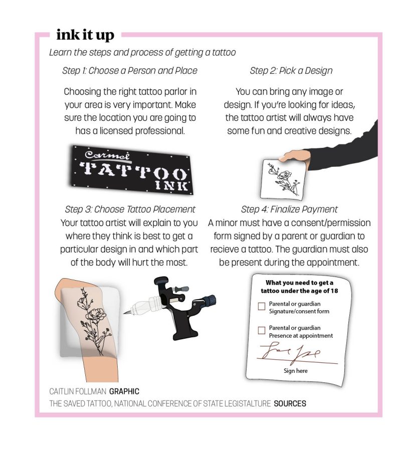 tattoo process
