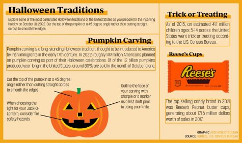 Students look back on their childhood Halloween traditions