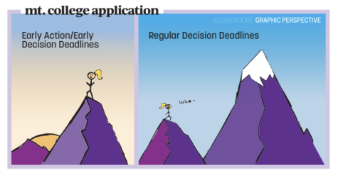 Graphic Perspective: Mt. College Application