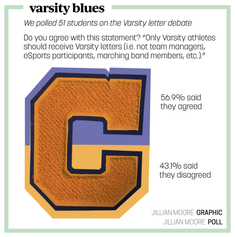 Opposing Viewpoints: Are Varsity Letter Requirements Fair?