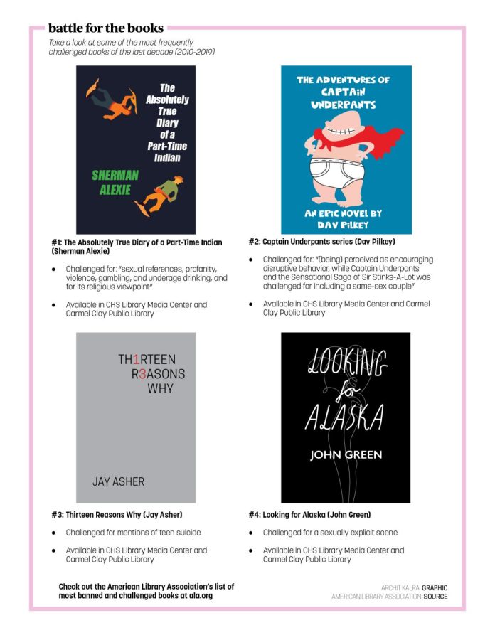 banned books graphic 2