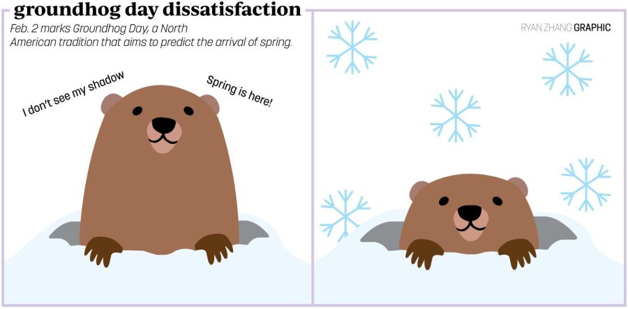 Groundhog Day dissatisfaction