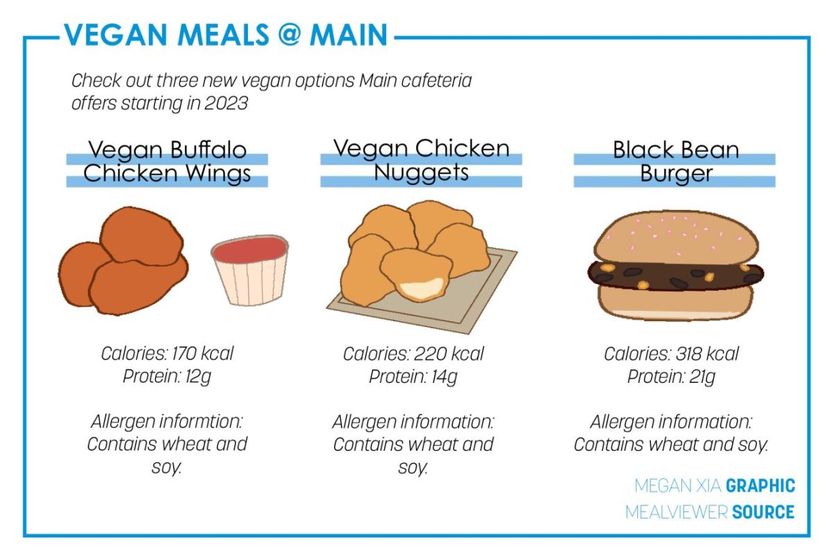 New Vegan Meals Graphic