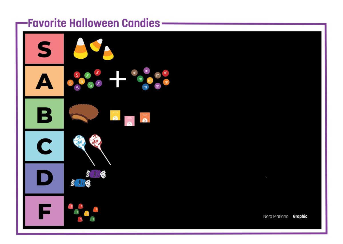 Halloween Candy Tier List