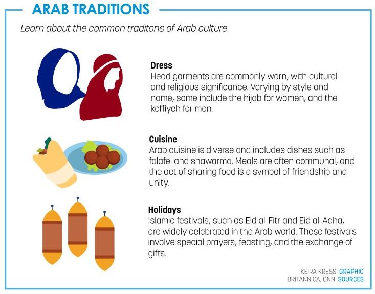 arab traditions graphic