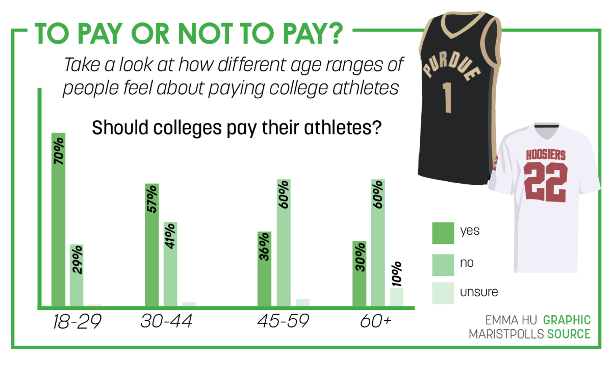 college athlete pay