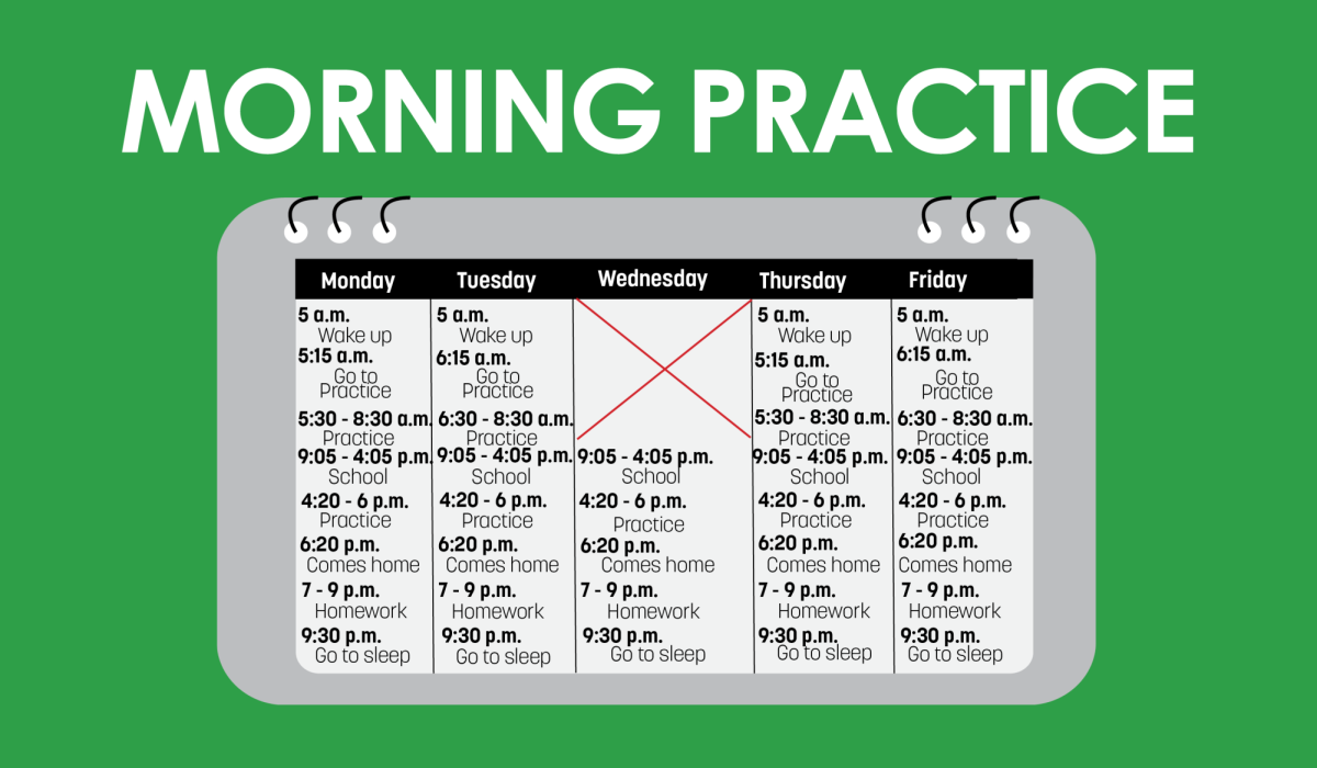 Students, coach discuss effectiveness of morning practice