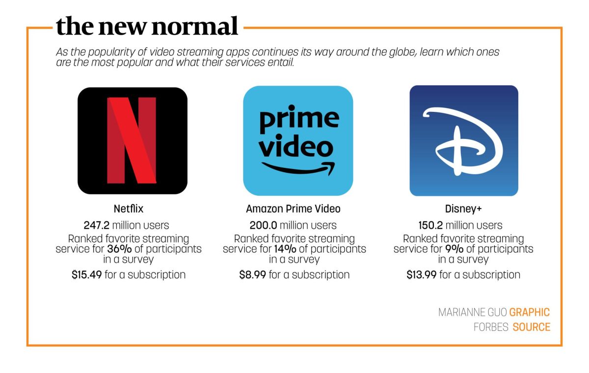 4 Streaming service