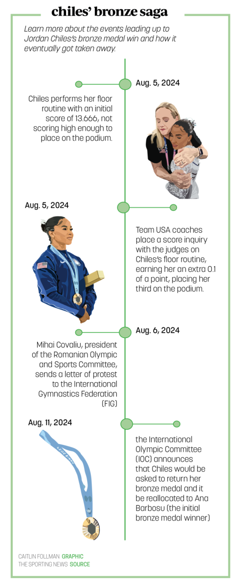 Jordan Chiles Timeline