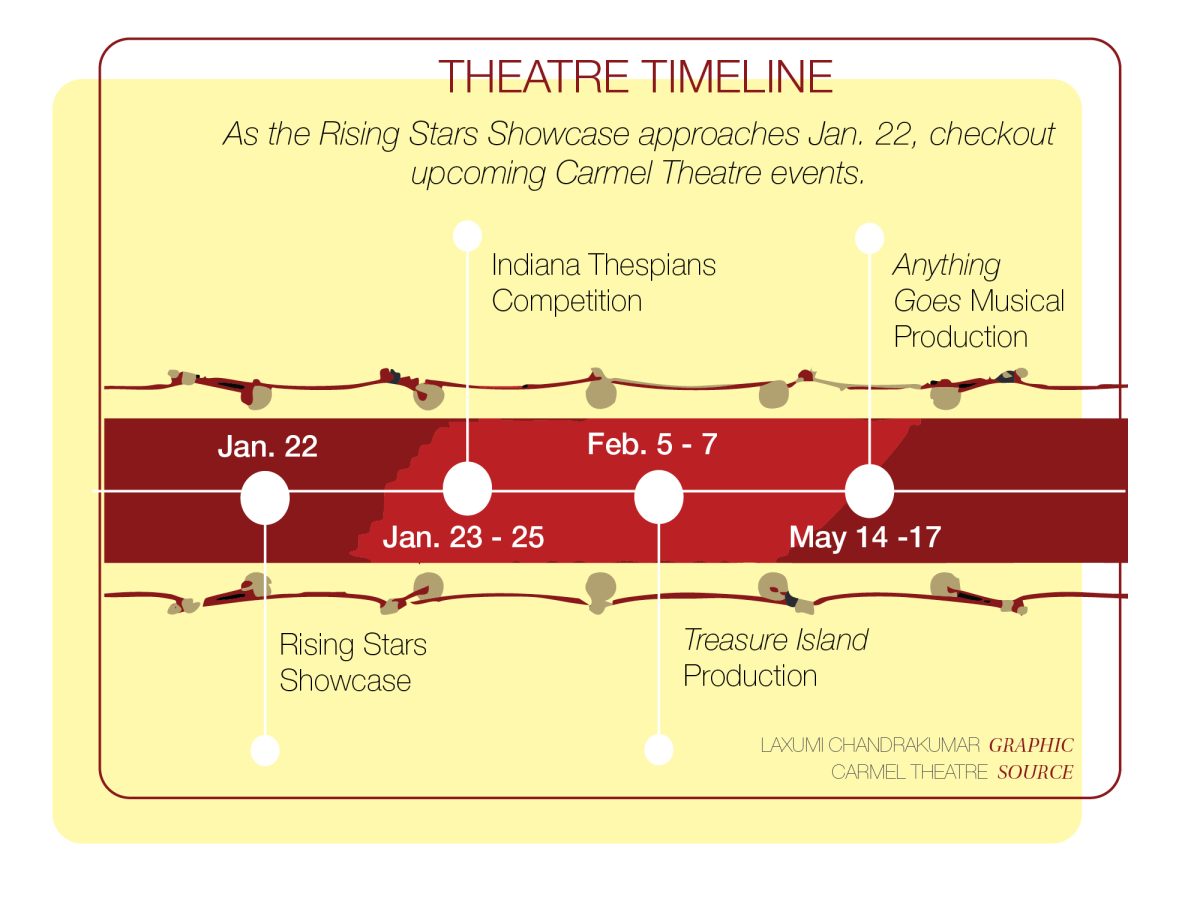 THEATER TIMELINE BEAT
