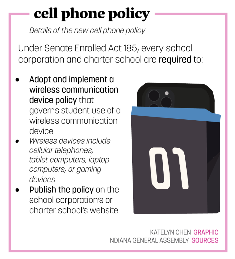 cell phone policy graphic