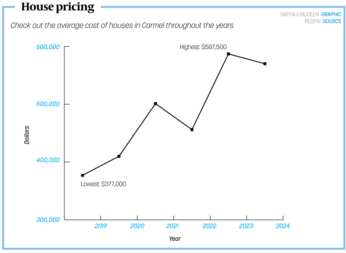 housepricinggraphic