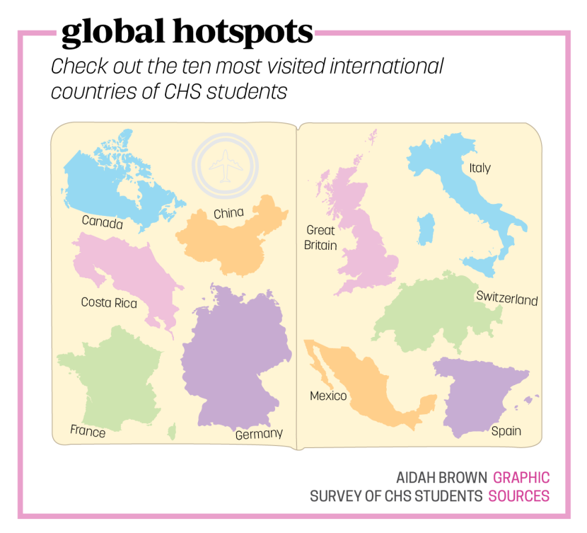 international travel final graphic