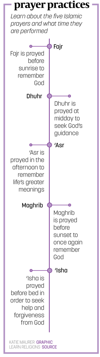 prayer practices graphic