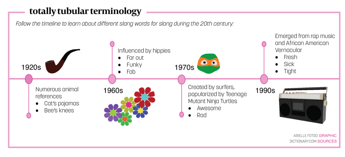 slang graph