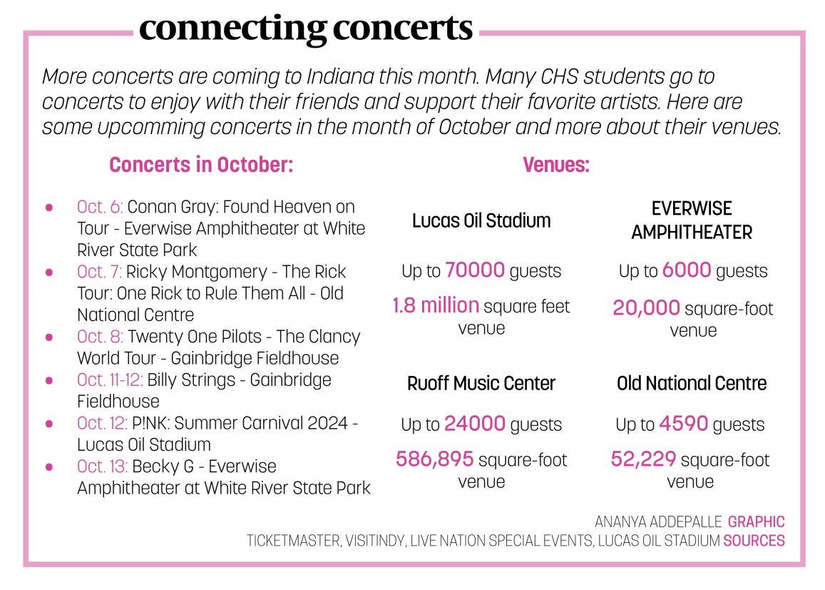 Concerts Graphic 2