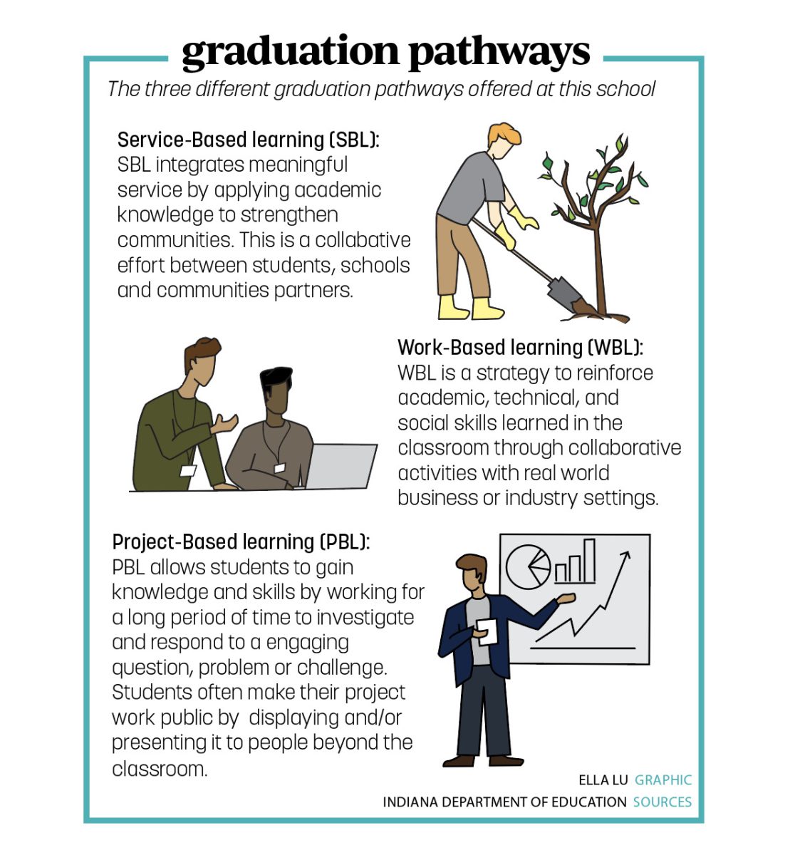 grad pathway graphics