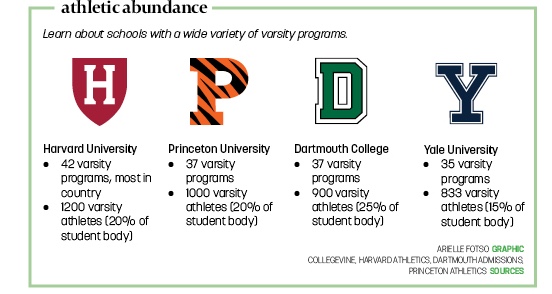 sports college 3