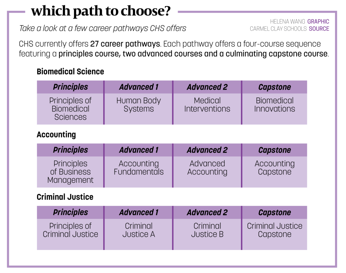 pathways