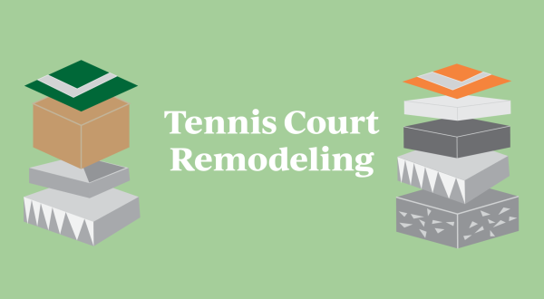 Q&A with tennis coach Daniel Brunette on tennis court remodeling